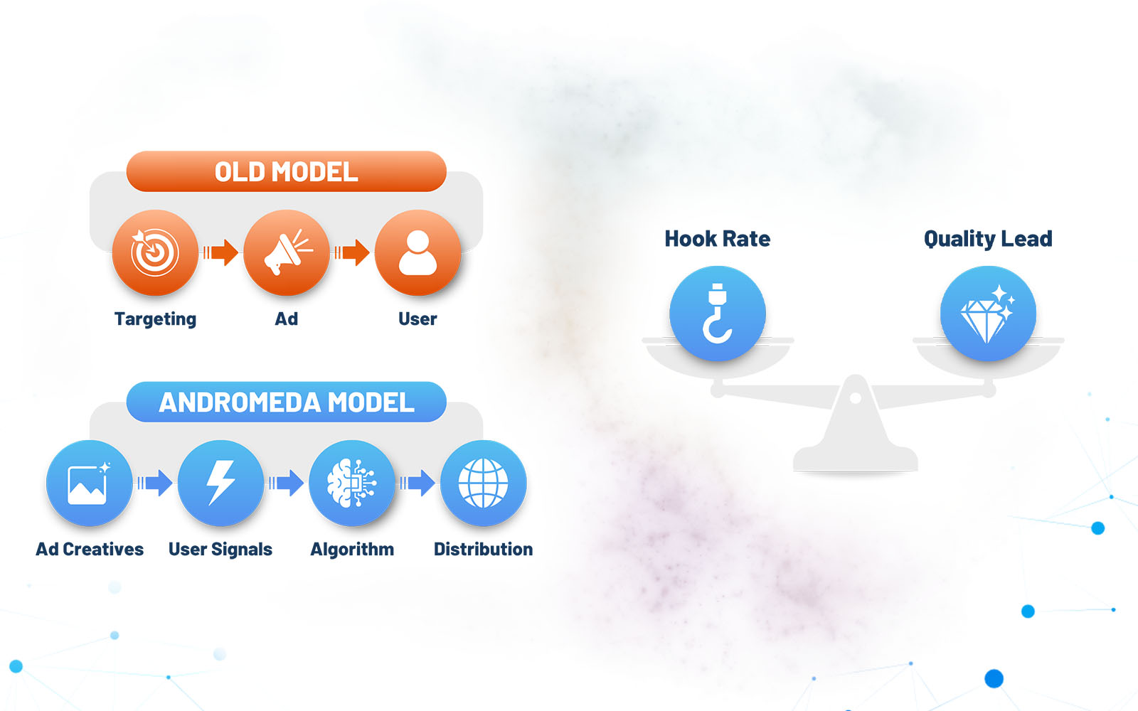 The Andromeda Framework - Graphics 01