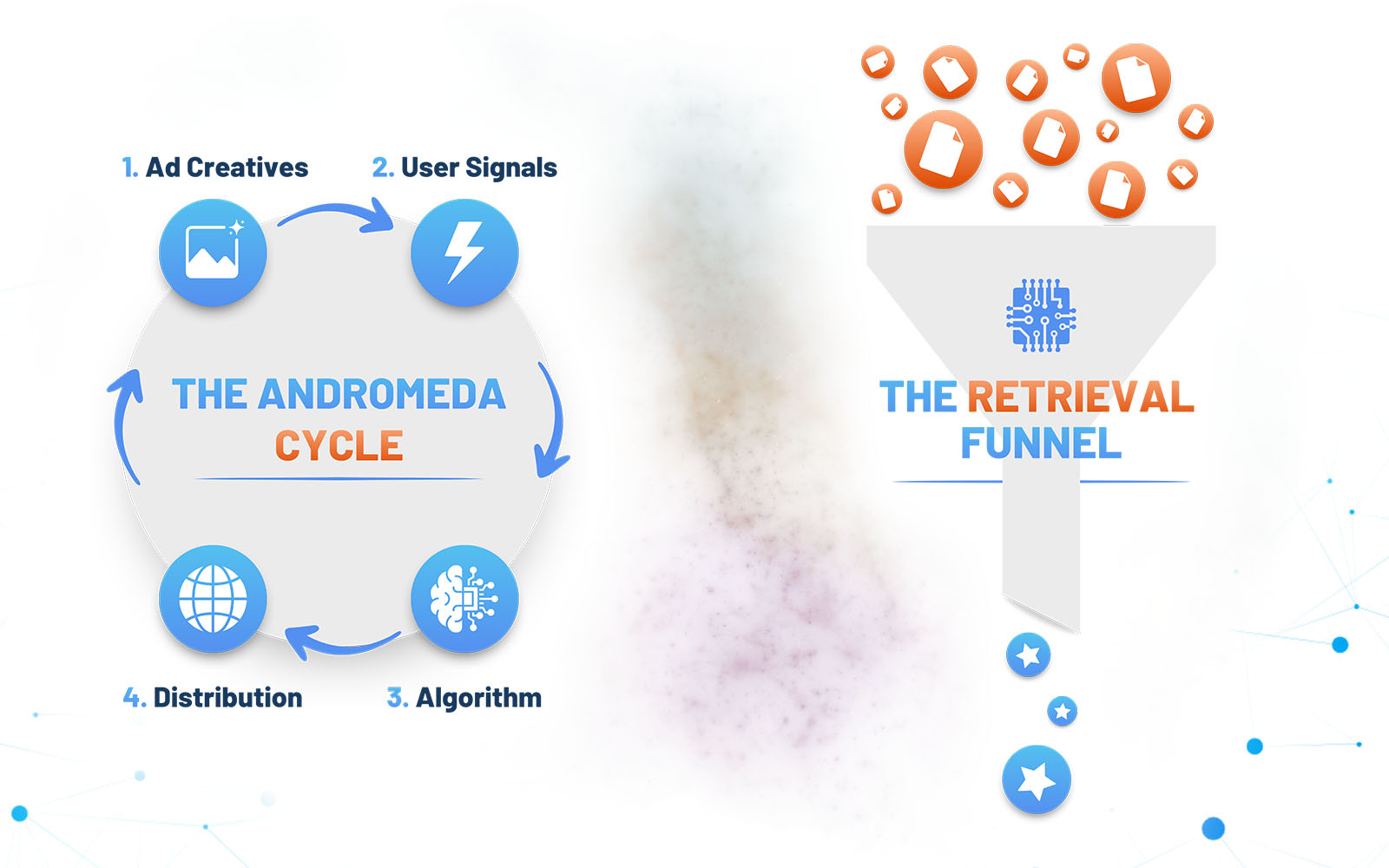 The Andromeda Framework - Graphics 02
